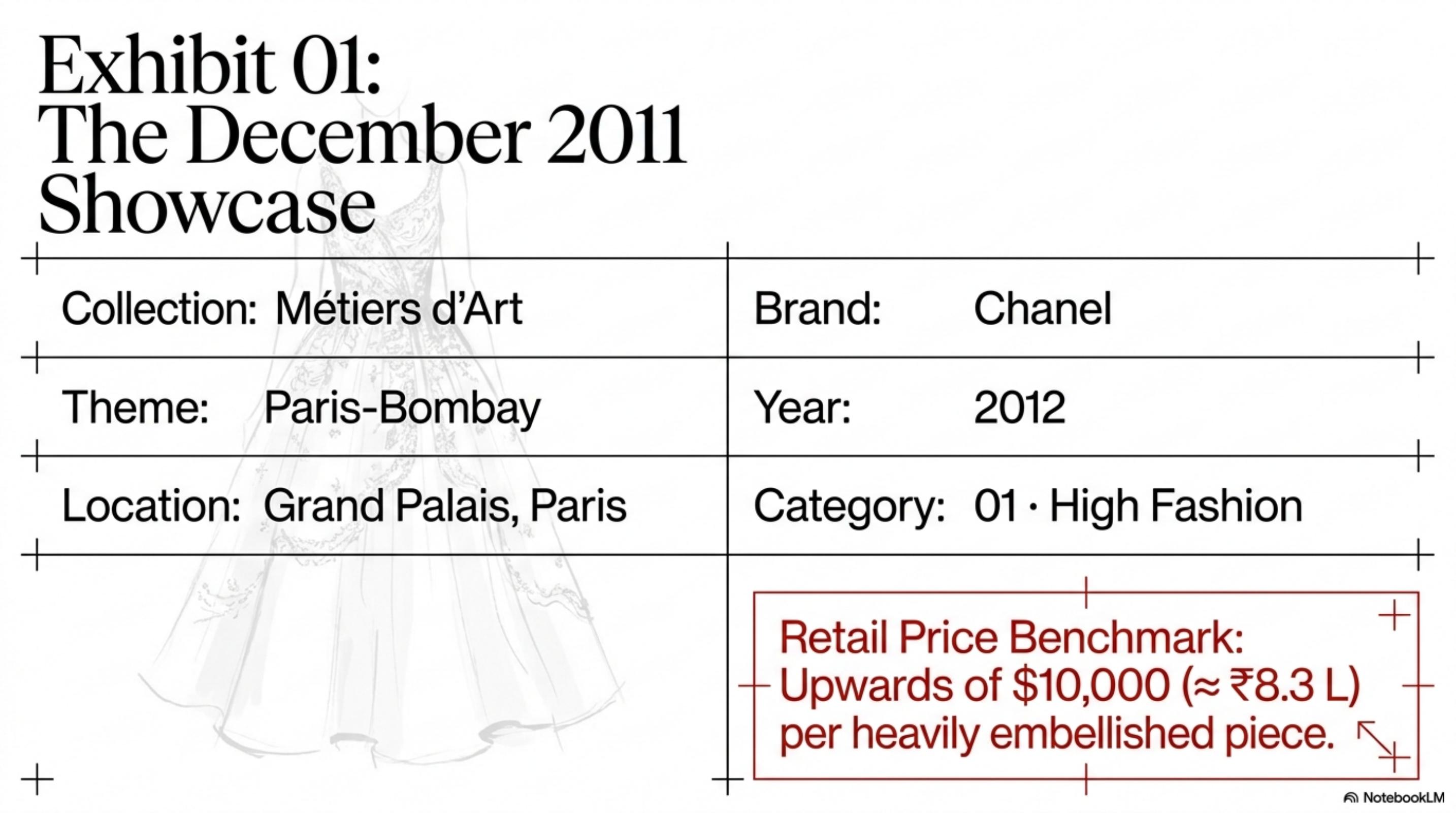 The Paris-Bombay Dossier — slide 2