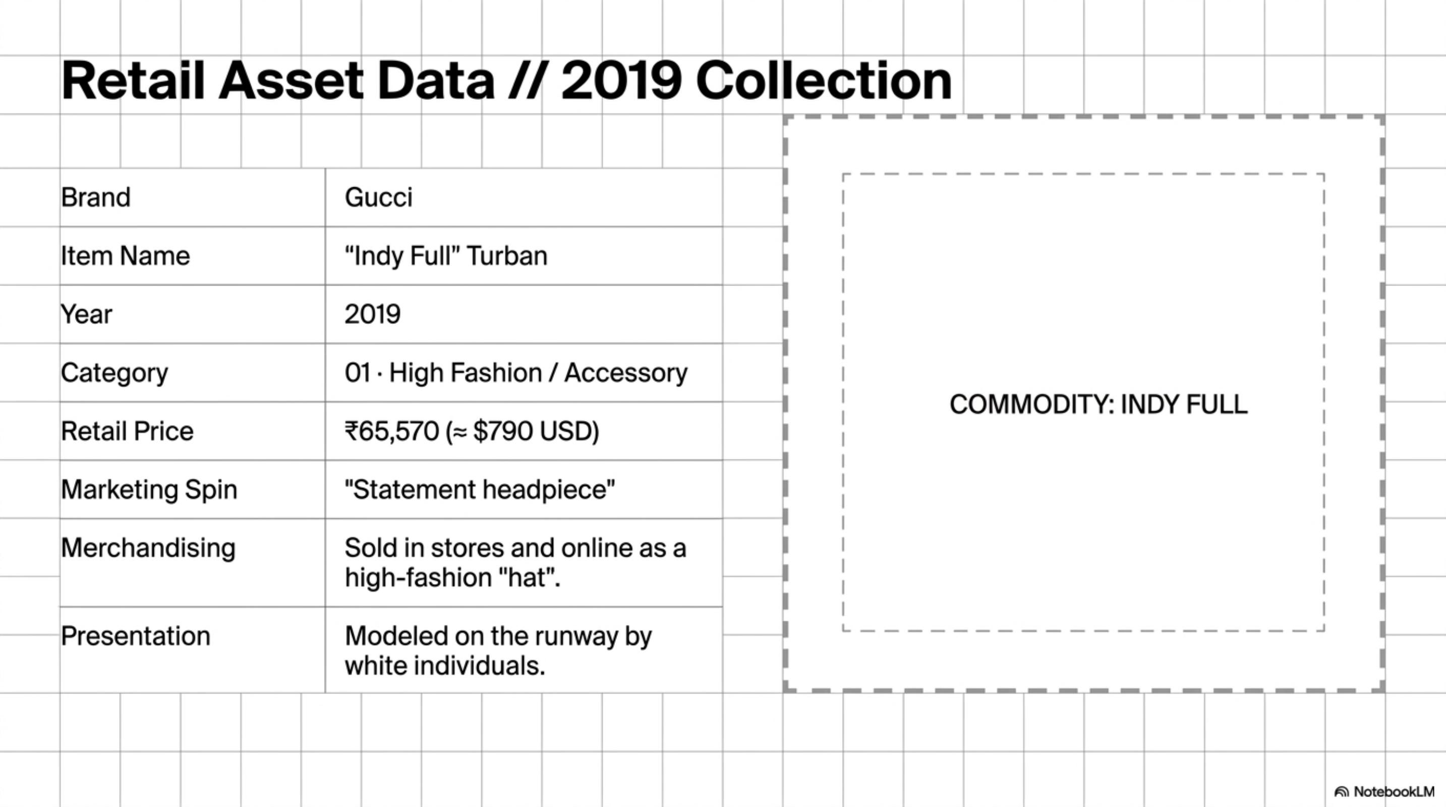 Commodifying the Sacred — slide 4