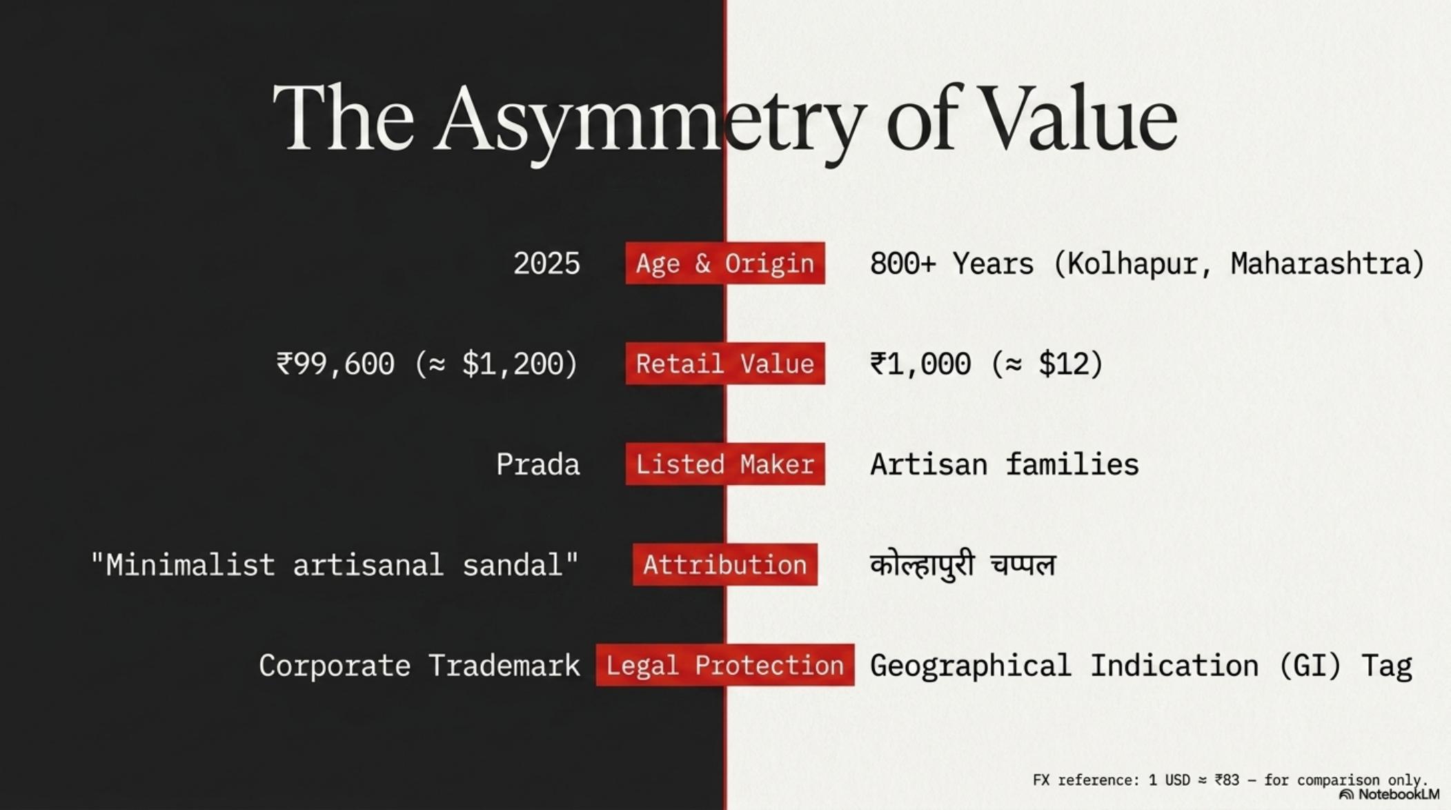 The Prada Appropriation — slide 5