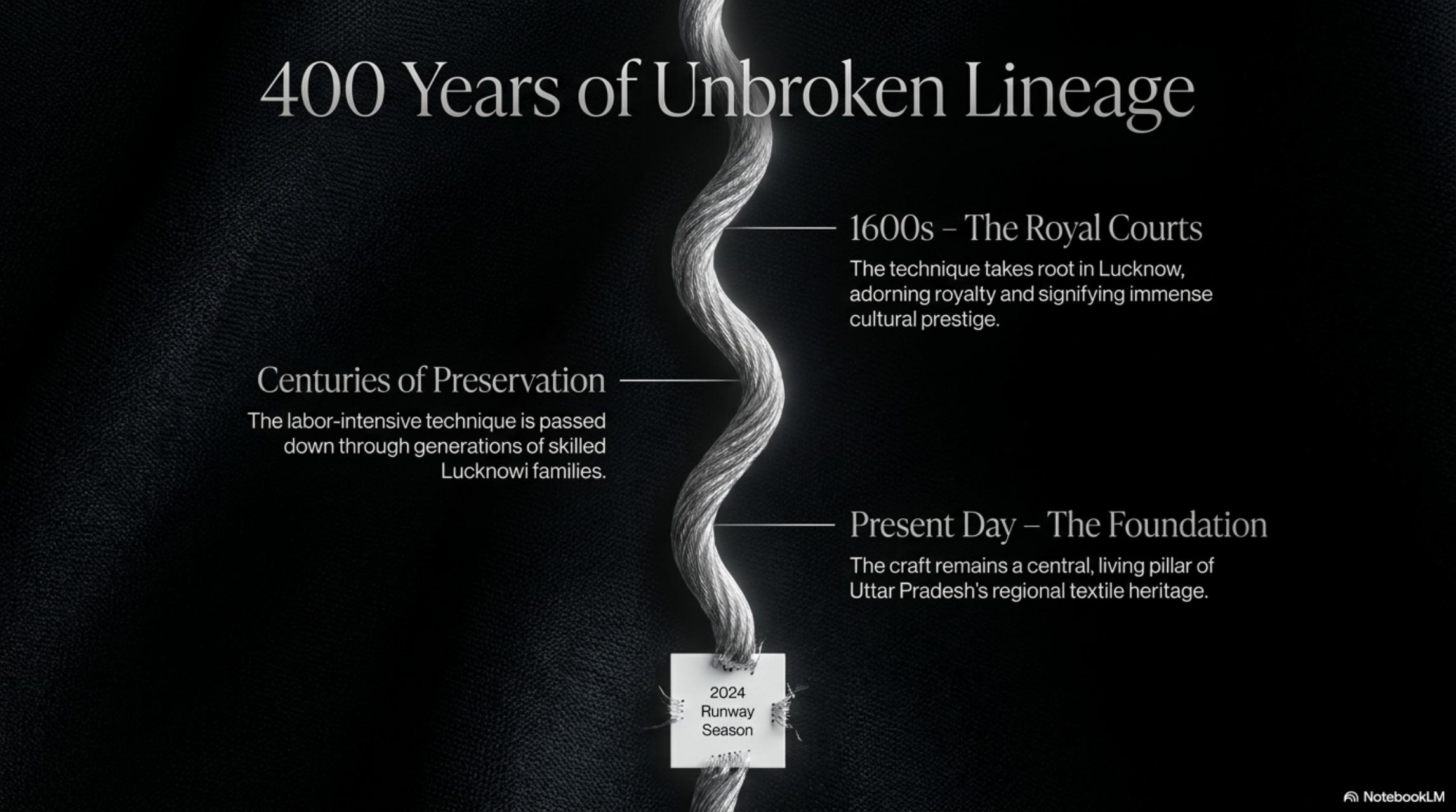 Unthreading Dior — slide 6
