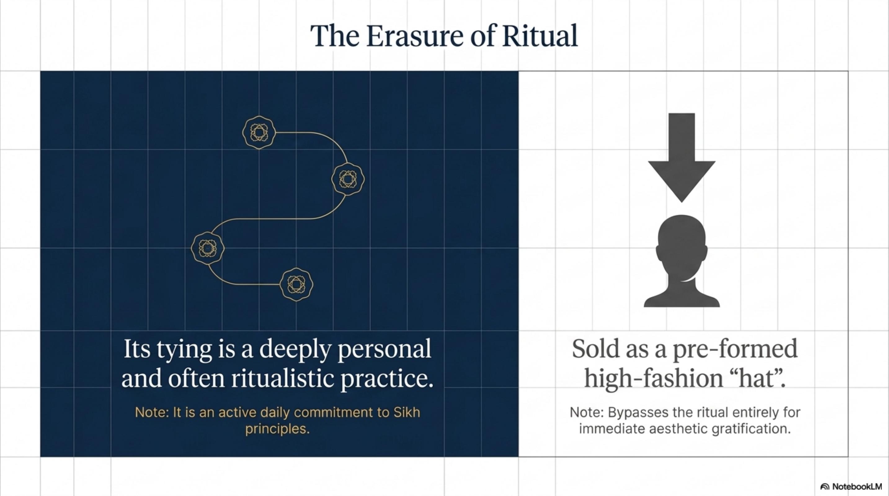Commodifying the Sacred — slide 6