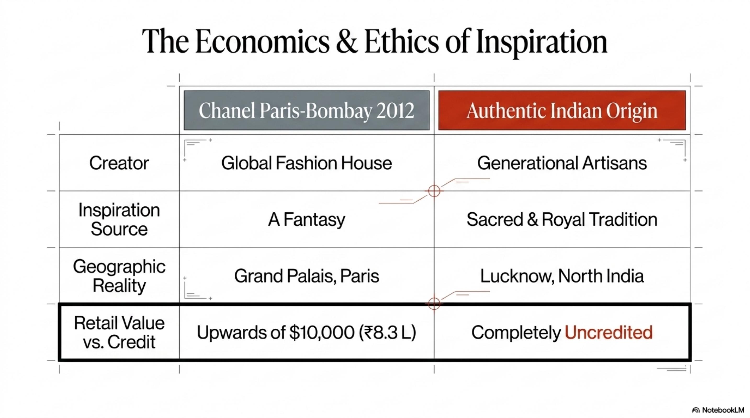 The Paris-Bombay Dossier — slide 7